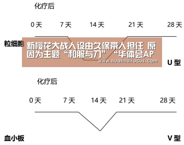 新樱花大战人设由久保带人担任 原因为主题